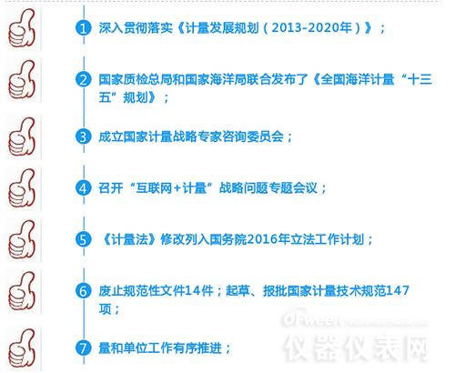 數(shù)字解說2016年計量儀表行業(yè)都發(fā)生了哪些大事 數(shù)字解說2016年計量儀表行業(yè)都發(fā)生了哪些大事