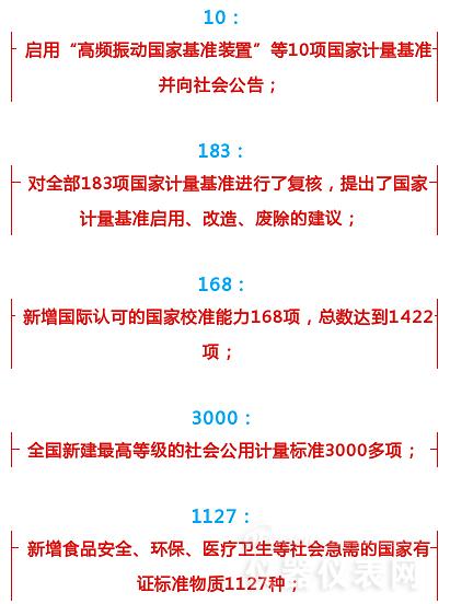 數(shù)字解說2016年計量儀表行業(yè)都發(fā)生了哪些大事 數(shù)字解說2016年計量儀表行業(yè)都發(fā)生了哪些大事