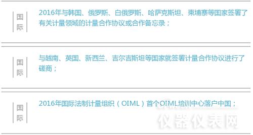 數(shù)字解說2016年計量儀表行業(yè)都發(fā)生了哪些大事 數(shù)字解說2016年計量儀表行業(yè)都發(fā)生了哪些大事