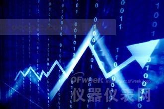 近兩年儀器儀表主要經(jīng)濟(jì)運行指標(biāo)比較（2016年11月）