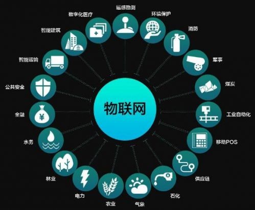 儀器儀表行業(yè)“借力”物聯(lián)網(wǎng) 將迎來怎樣的新發(fā)展? 儀器儀表行業(yè)“借力”物聯(lián)網(wǎng) 將迎來怎樣的新發(fā)展?